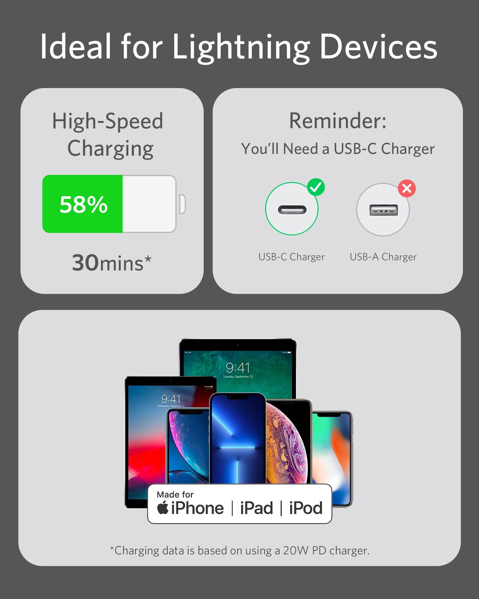 cable with fast charging for iPhone and iPad