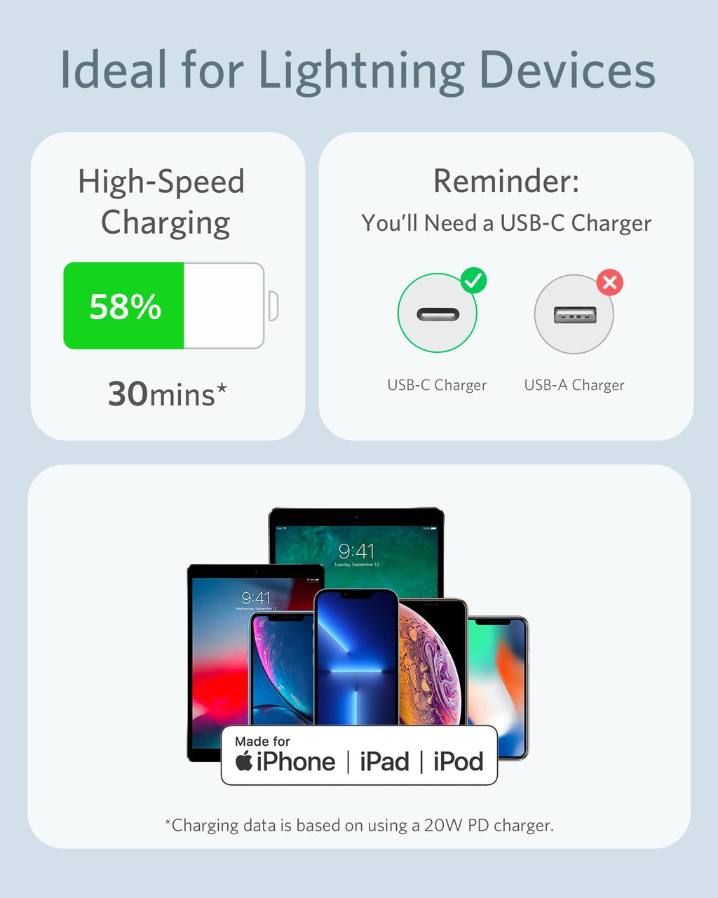 cable with fast charging for Keyword.