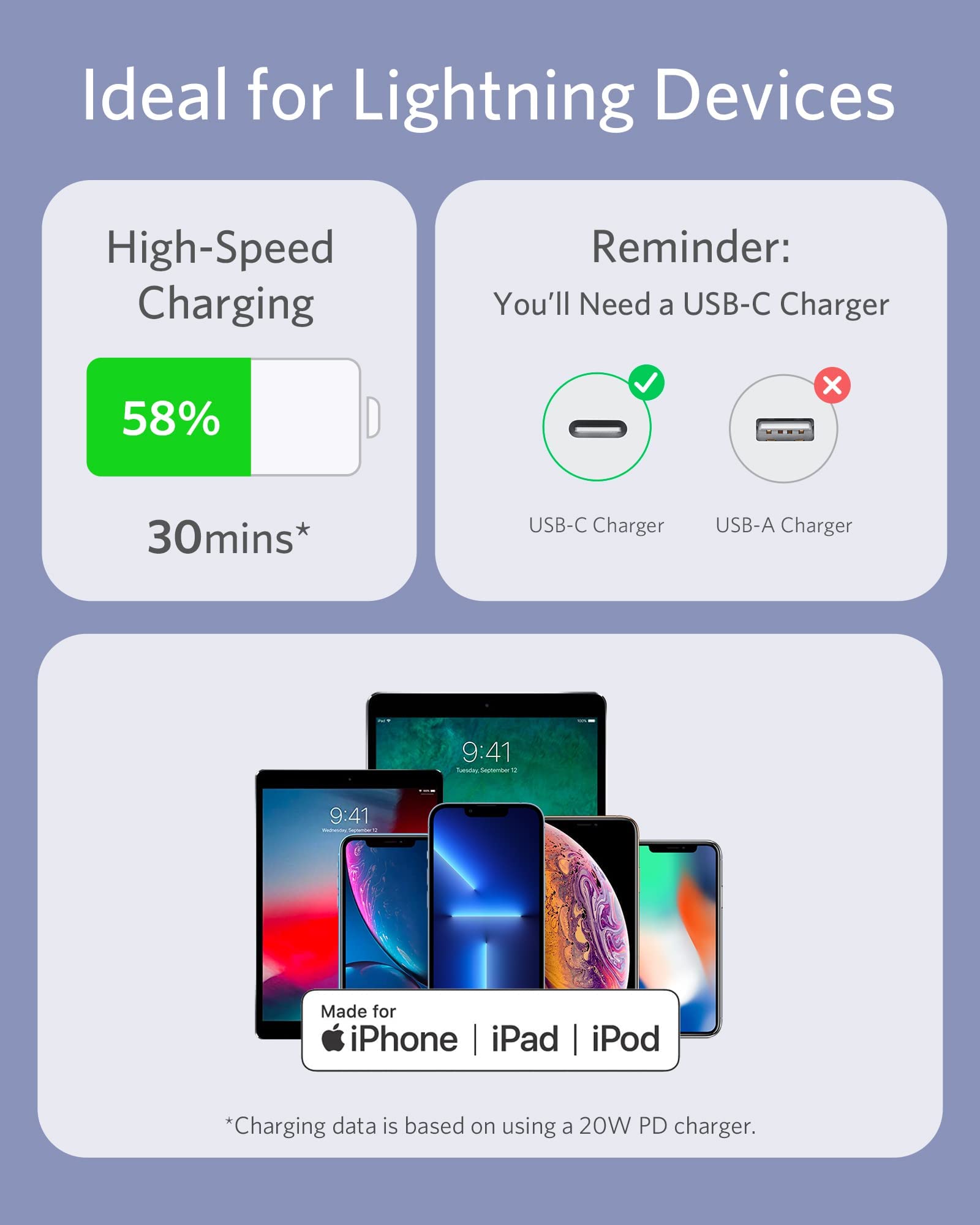 Refurbished 641 USB-C to Lightning Cable (Flow, Silicone)