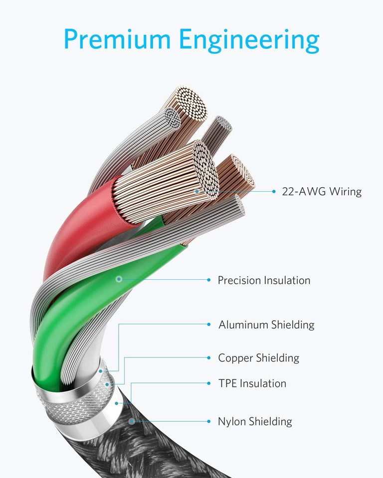 cable with 22-AWG wiring for precision insulation