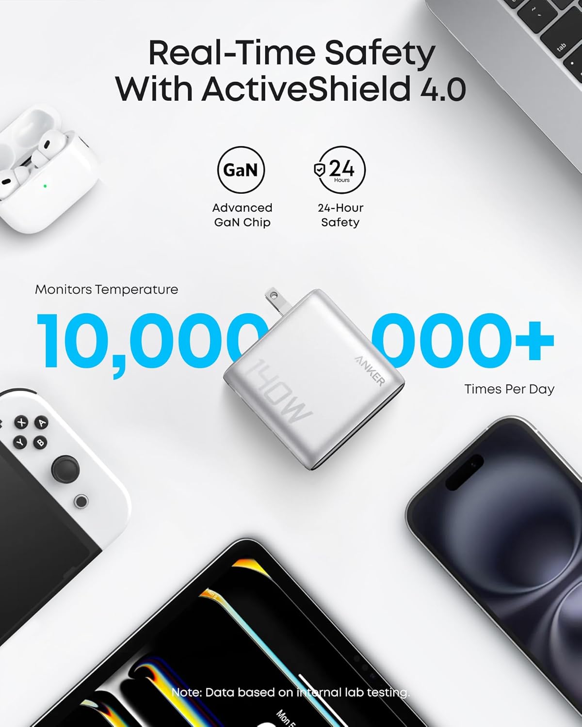 Charger (140W, 4-Port, PD 3.1) with USB-C Cable
