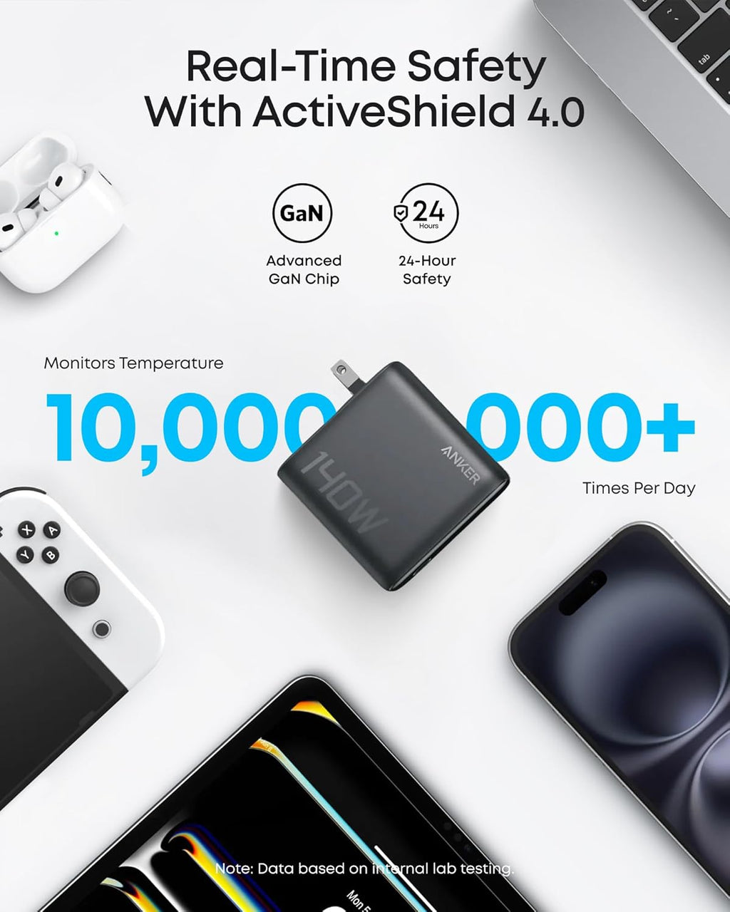 Charger (140W, 4-Port, PD 3.1) with USB-C Cable