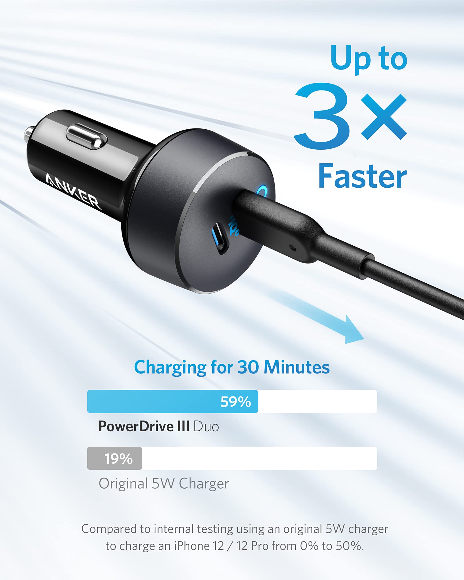 car charger with 3x faster charging for Keyword