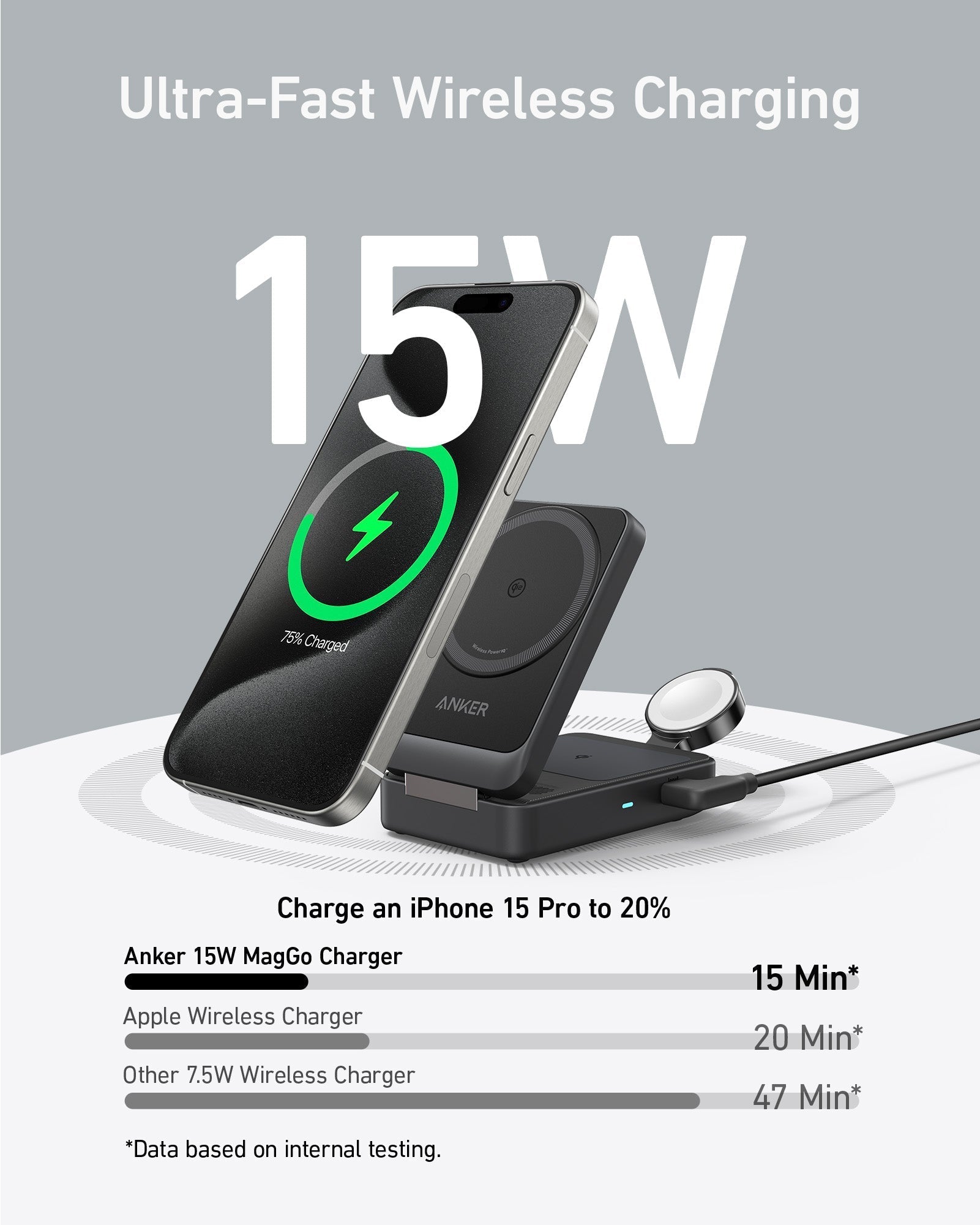 Refurbished MagGo Wireless Charging Station (Foldable 3-in-1)
