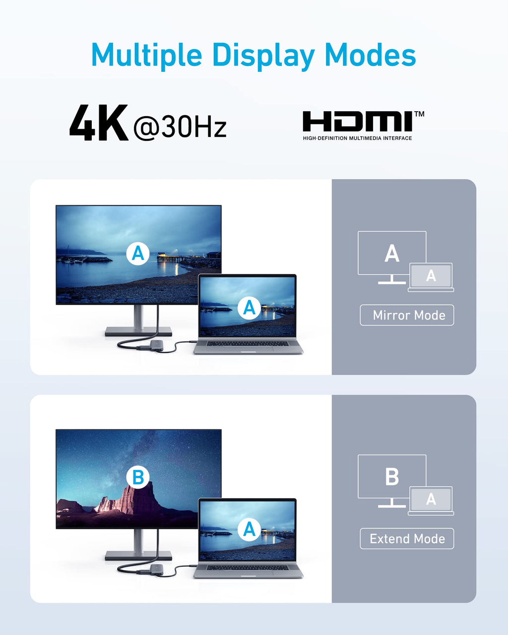 with multiple display modes for HDMI 4K