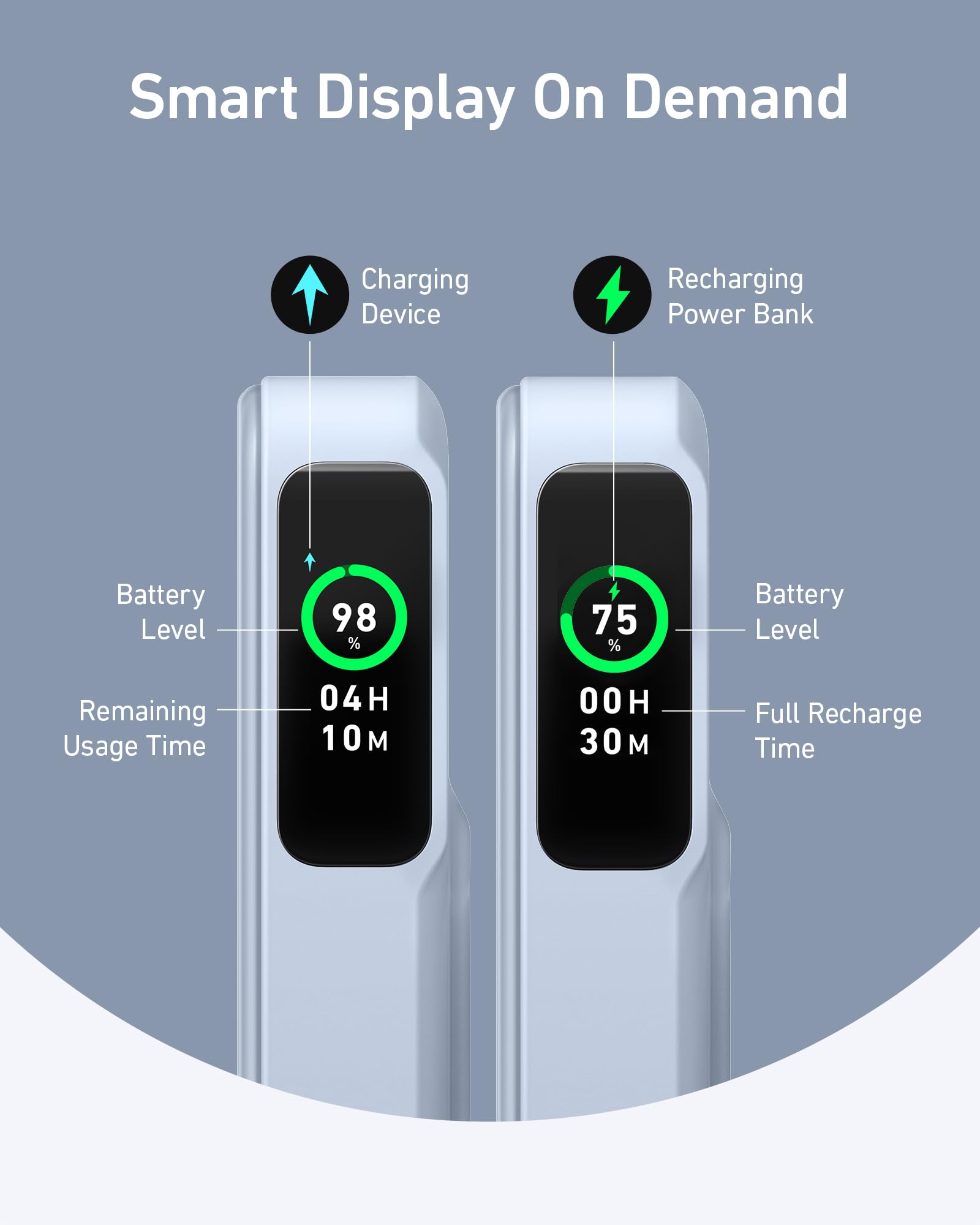 power bank smart display with battery level and remaining usage time.