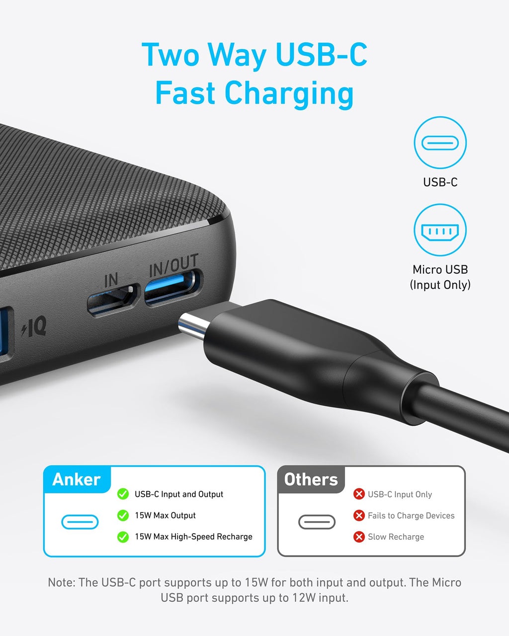 USB-C cable for two-way fast charging with max 15W