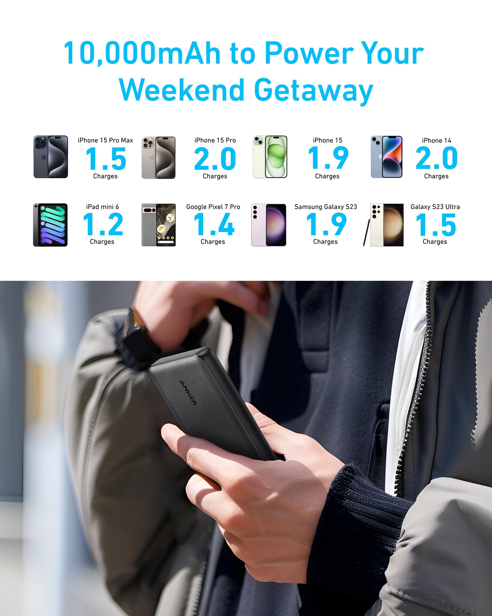 power bank with 10000mAh for weekend charging