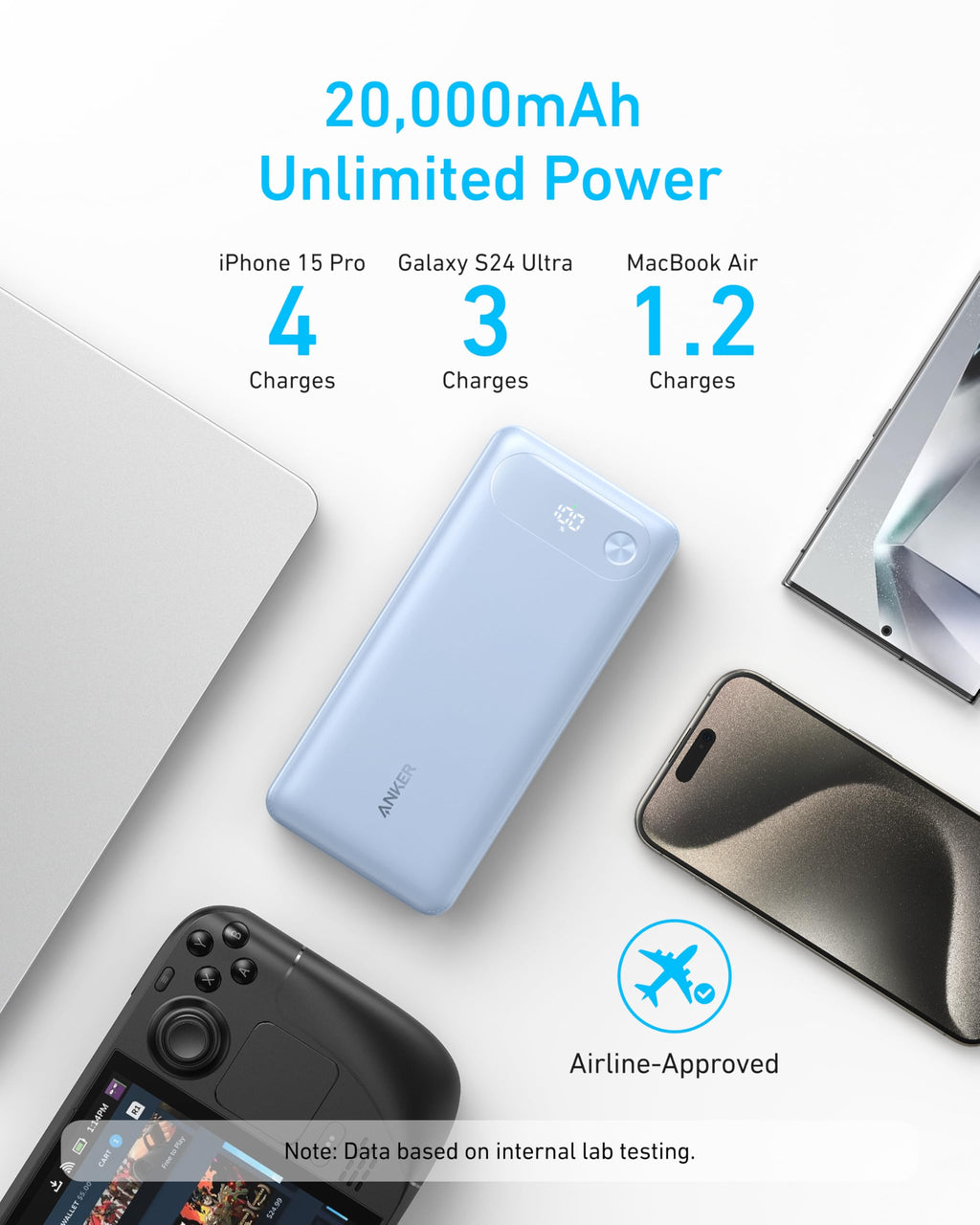 with 20000mAh unlimited power for multiple device charges