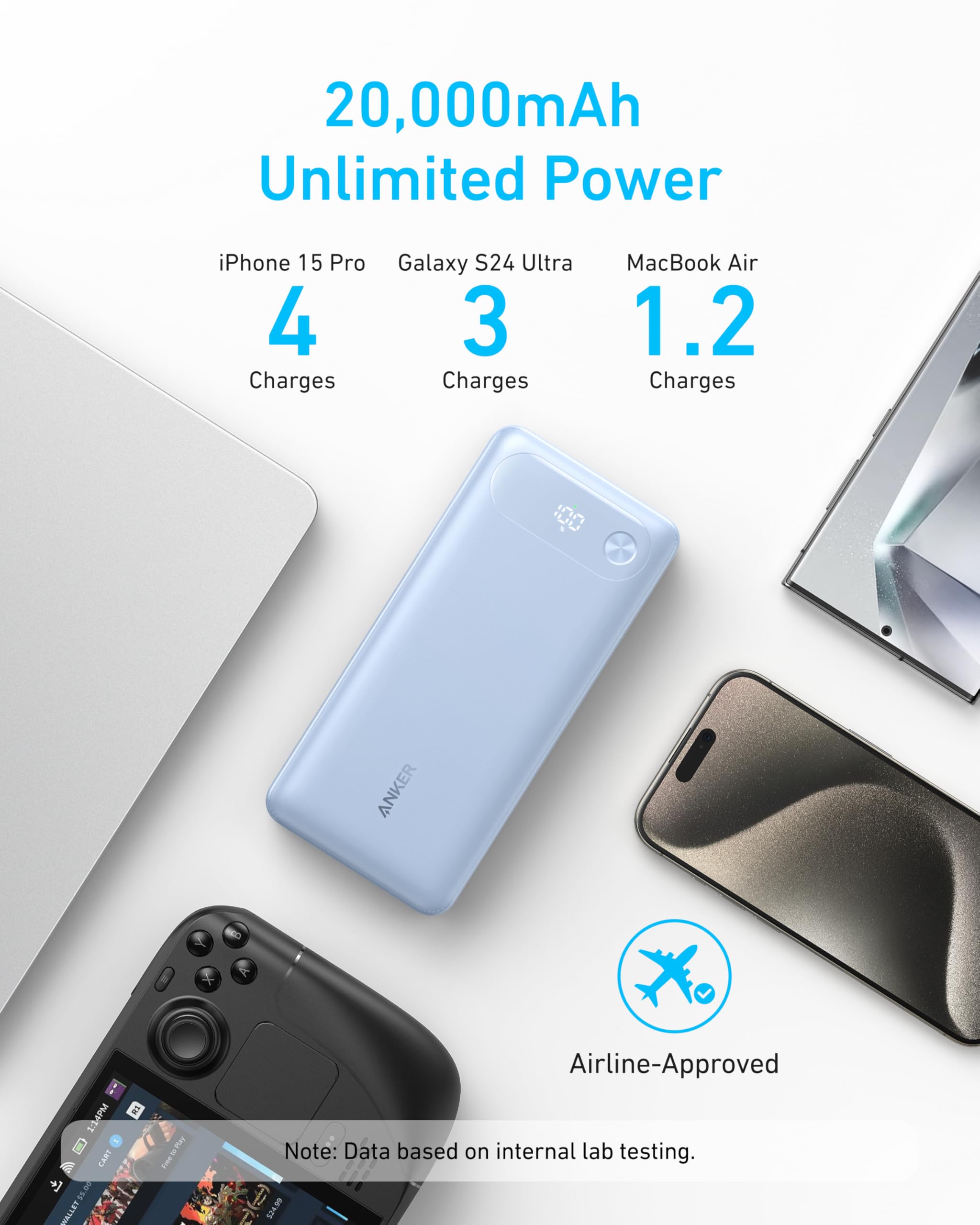 with 20000mAh unlimited power for multiple device charges