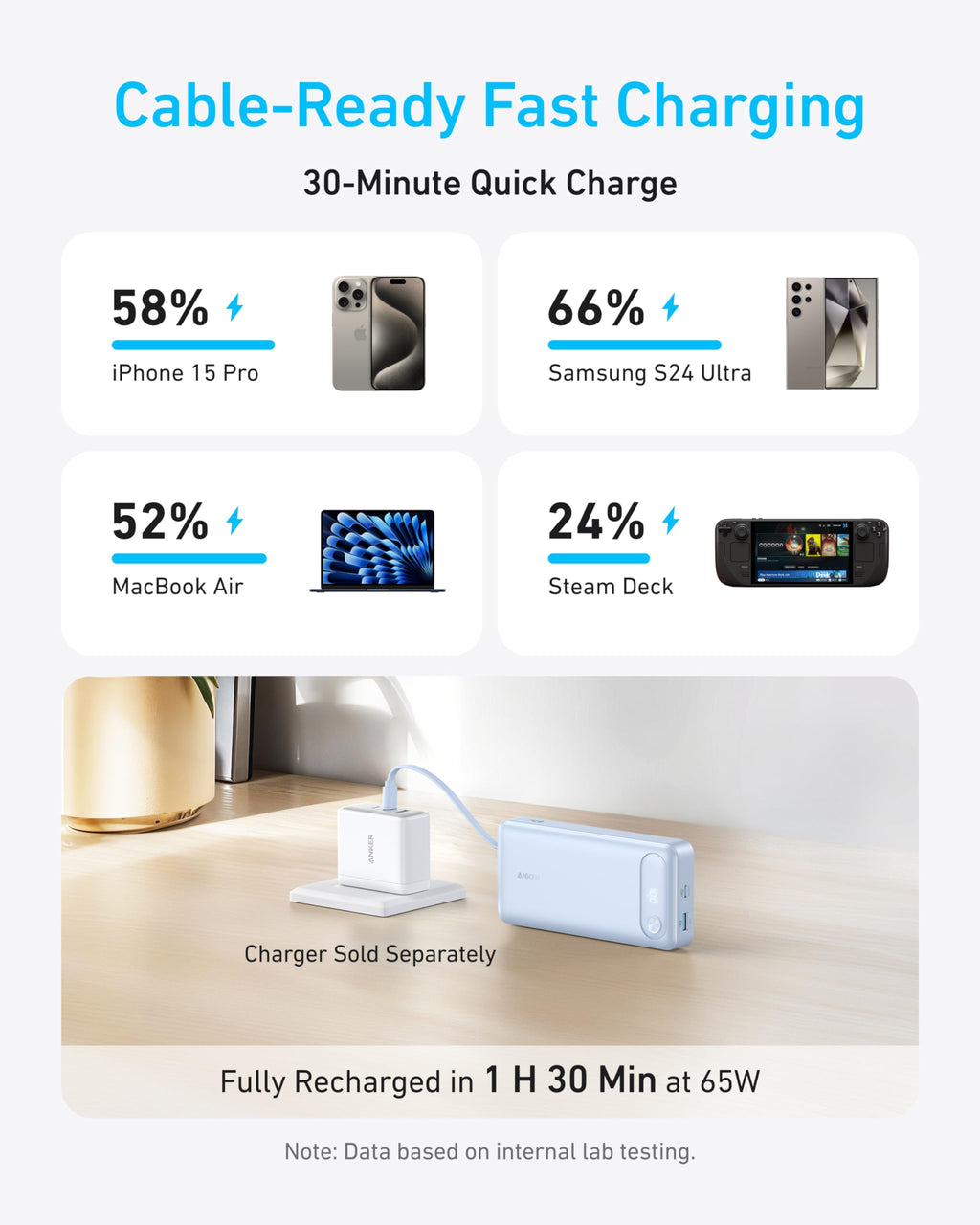 cable-ready fast charging for iPhone 15 Pro, Samsung S24 Ultra